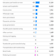Image for article titled The perky US jobs report for February in two simple charts